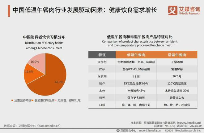 温午餐肉撬动百亿市场k8凯发全站王家渡低(图2)