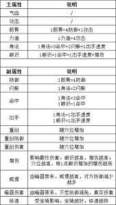 江湖风云令怎么触发凯发k8这就是江湖(图2)